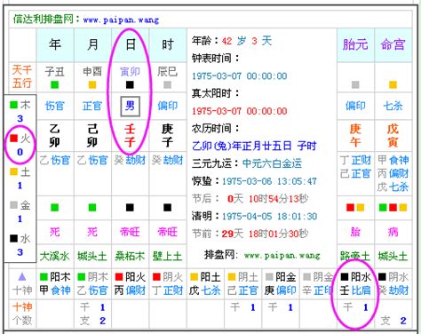 八字 五行屬性|【命理五行屬性查詢表】生辰八字算命 